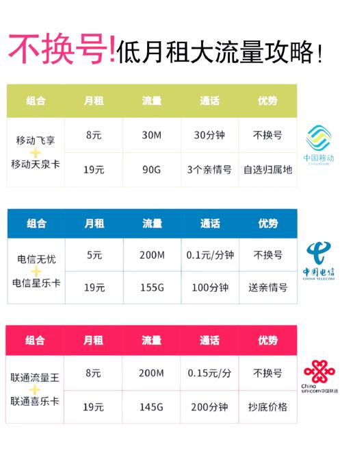 8元套餐 170g流量省钱攻略来袭