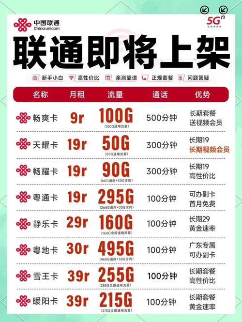 联通9元100g套餐线上办理攻略