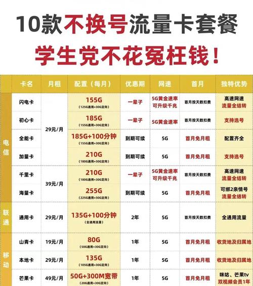  网速飞起超值流量卡套餐来啦