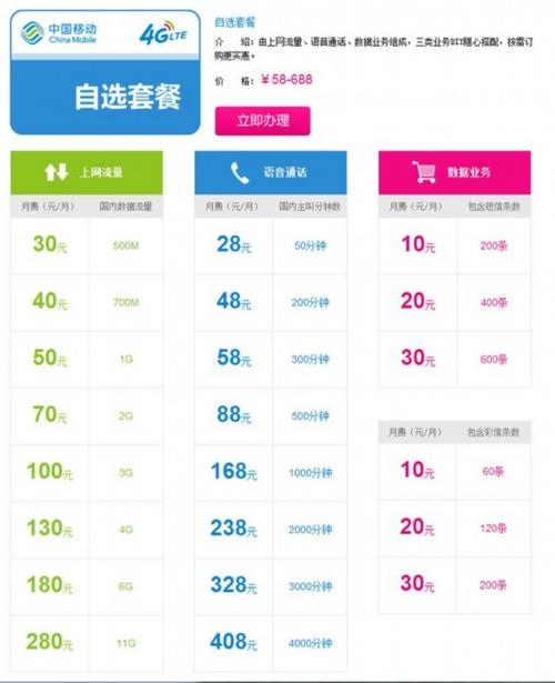 4g自选套餐图引自中国移动我们从上图可以看到流量和语音为必选