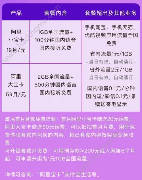阿里宝卡月费多少？从9块到69块，一篇讲清哪个套餐适合你！