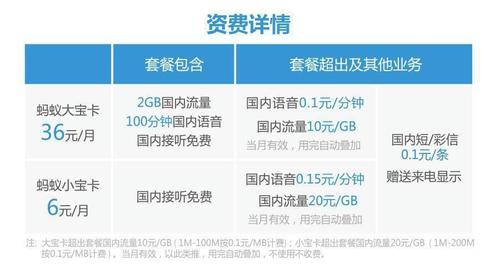 先有王卡后有宝卡阿里腾讯正在进军通讯业