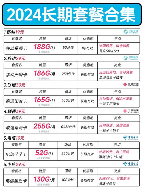 12月必选流量卡推荐低月租大流量
