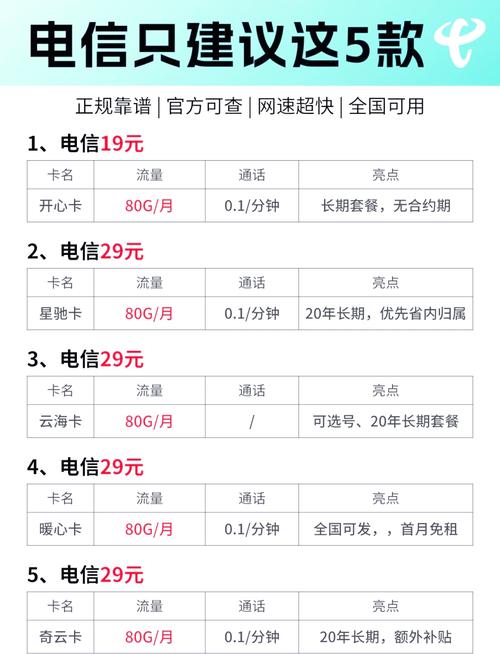 12月流量卡推荐避坑指南和精选套餐