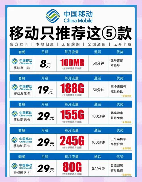 2025流量卡攻略避坑必看