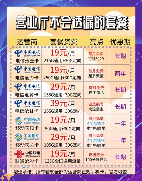 12月流量卡推荐避坑指南与高性价比套餐