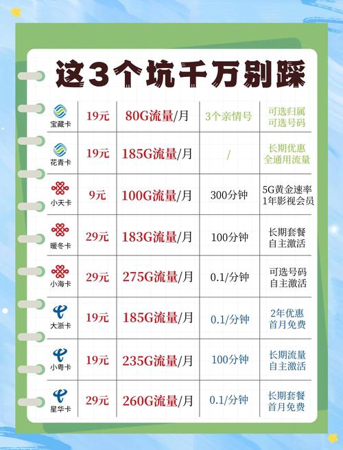 线上办卡避坑指南别踩这3个坑