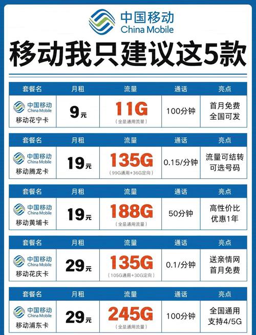 2025年流量卡选购全攻略快来看看吧