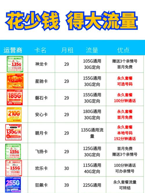 买流量卡不踩坑这些小技巧你一定要知道