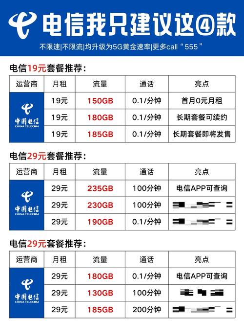 2025年电信29元235g套餐速抢