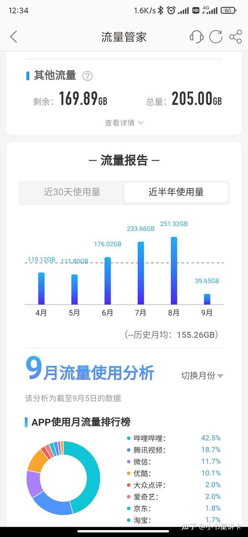 大学生一个月100g刷视频手机电脑兼用纯流量够吗