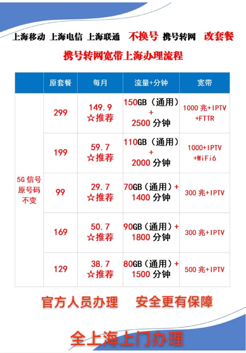联通携号转网电信优惠全攻略：省钱踩坑都给你捋明白了！