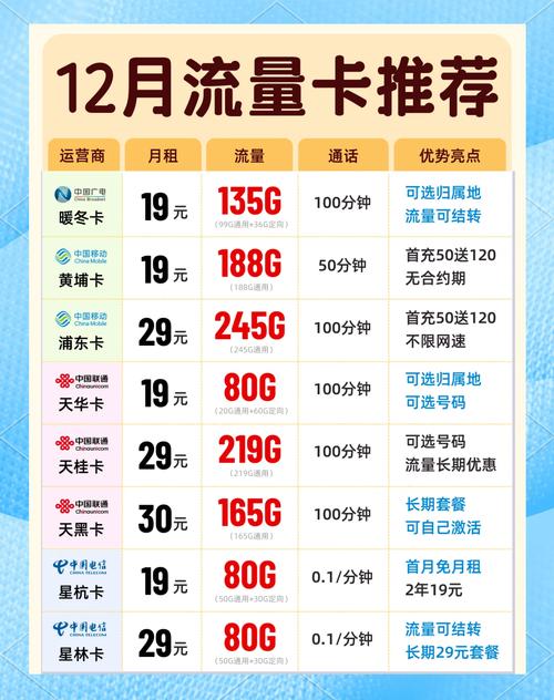 1gb流量能做什么你的流量够用吗
