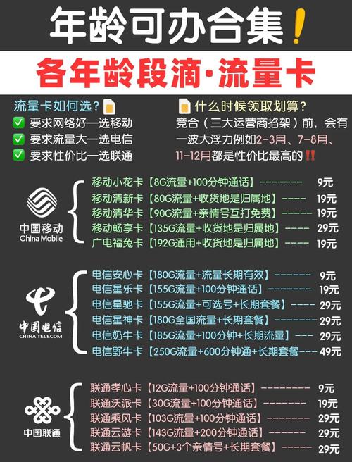 不同年龄段可办理的流量卡推荐
