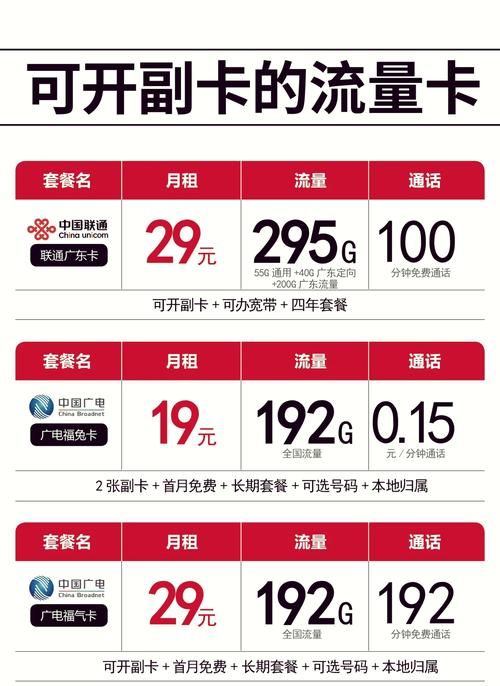 答副卡可以与主卡共享通话和流量既避免浪费又能节省全家的话蜒