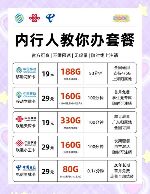 5款流量多又便宜的套餐推荐