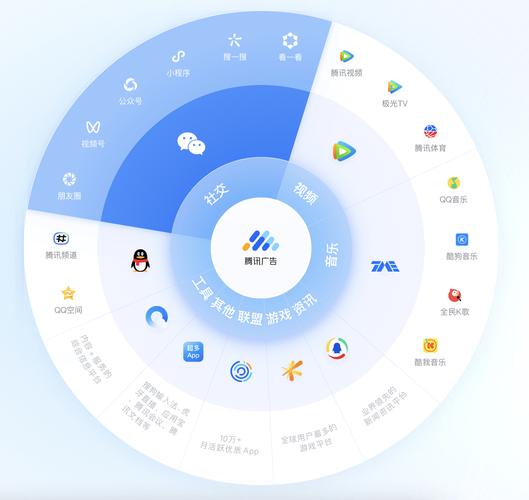 朋友圈广告投放流程 如何投放朋友圈广告 朋友圈广告高效投放教程
