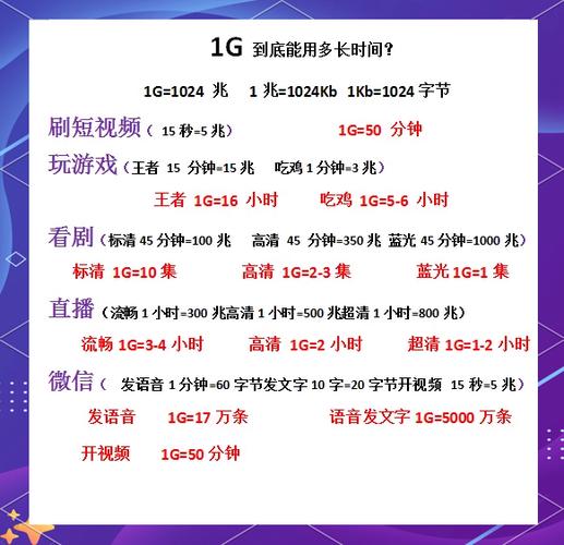 1g流量到底能用多久 你有没有想过1g流量到底能用多久