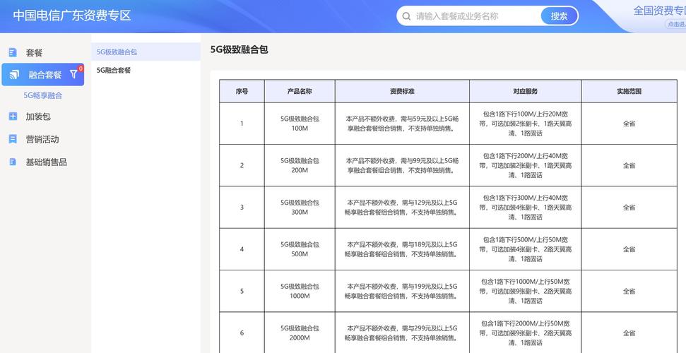 广东电信5g融合套餐可以加装9张副卡有没有成功办理