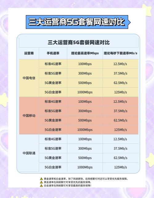 5g网速大揭秘畅享还是黄金