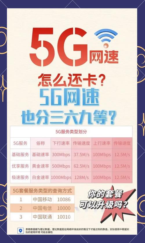 5g网速有差异你的套餐属于哪一档