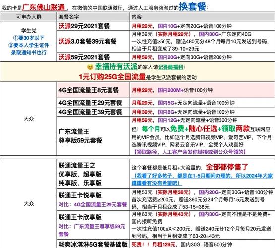 广东联通大流量套餐推荐指南