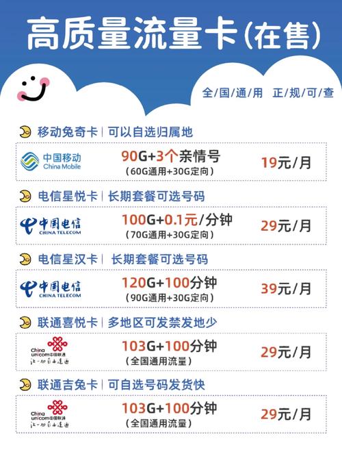 白菜价流量卡不算啥这些套餐优势才yyds