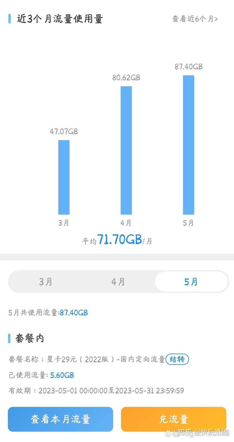 一个月50gb流量够用吗