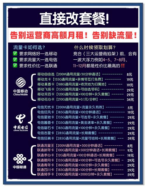 学生党必看4款超值流量卡推荐