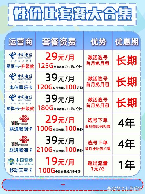 避坑首选指南流量卡套餐合集推荐