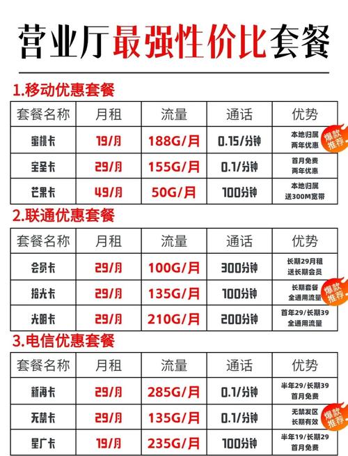 三大运营商流量卡办理指南别再被坑了