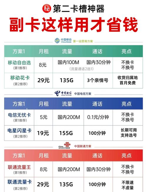 主卡保号副卡省钱 首先把主卡改成8元的保号套