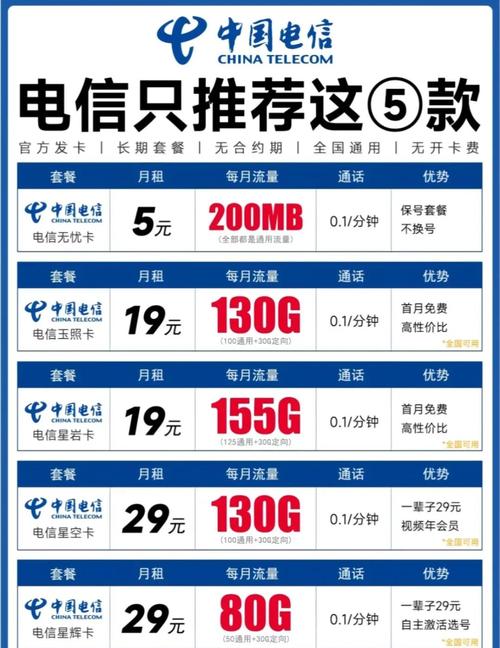 2025年电信流量卡办理全攻略
