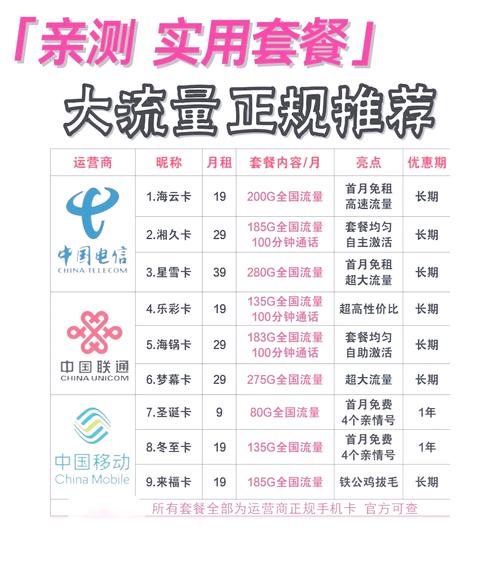 2024年必选的3款良心流量卡推荐 流量卡的套路千千万但我不信有人一