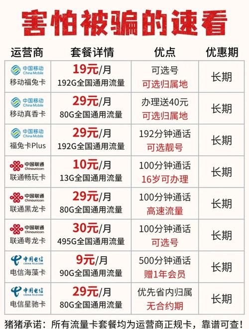 移动套餐省钱攻略简单几步搞定