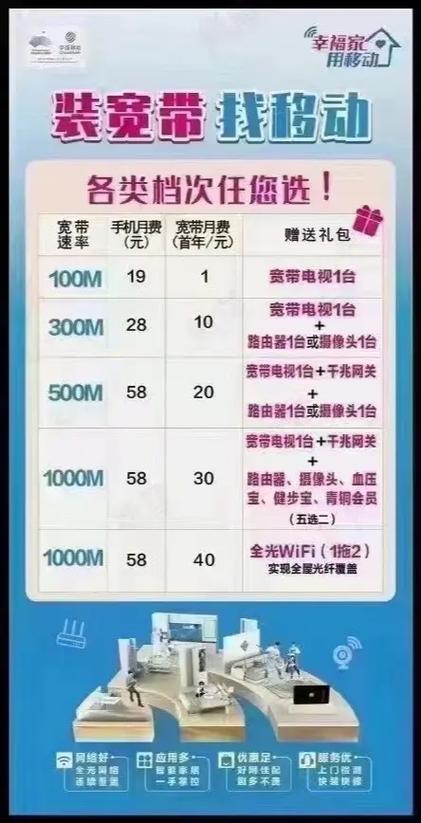 移动公司办理包年资费在150元及以下的宽带可以19绑定手
