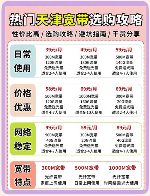 看看哪家最适合我们这些电视迷   39元套餐300m宽带 120g流量 1000