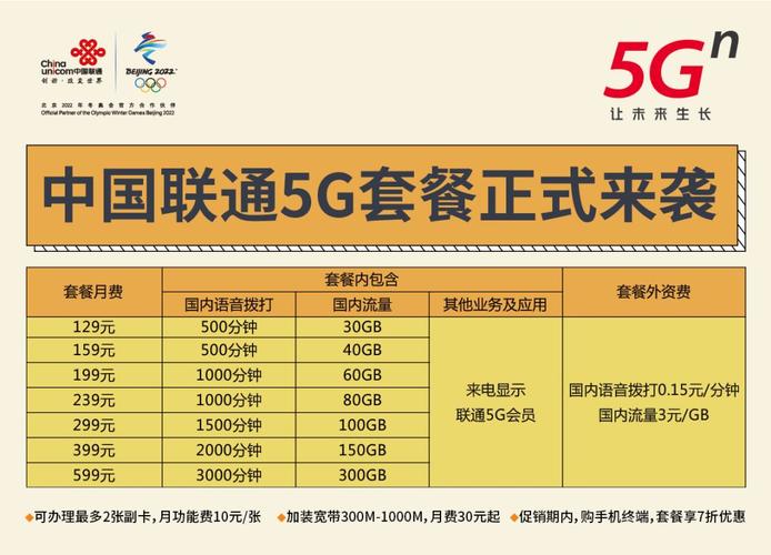 5g套餐来了联通5g冰激凌套餐月费129元起网友价格还可以