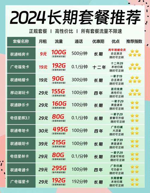 联通三大超值套餐轻松省下百元月租