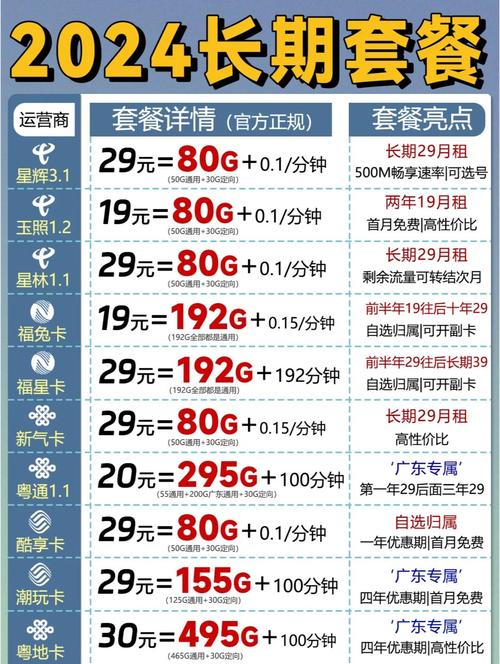 2024流量套餐推荐解决月底流量焦虑