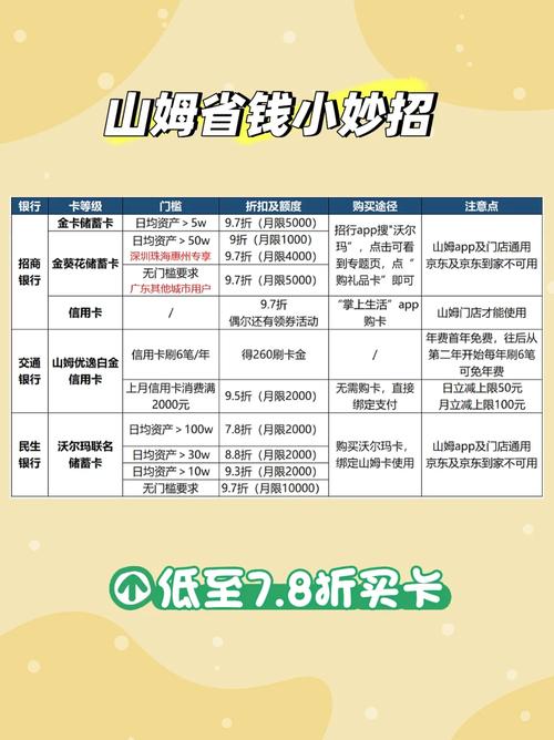 快码住保姆级山姆省钱攻略干货分享
