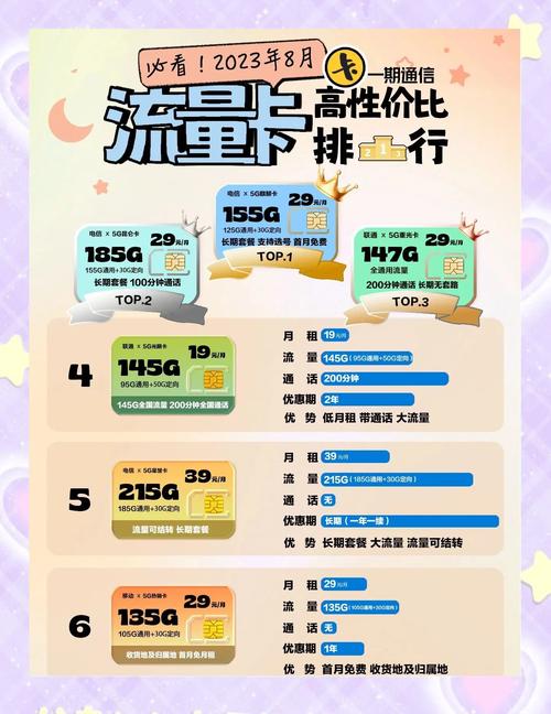 6款高性价比流量卡推荐不踩坑
