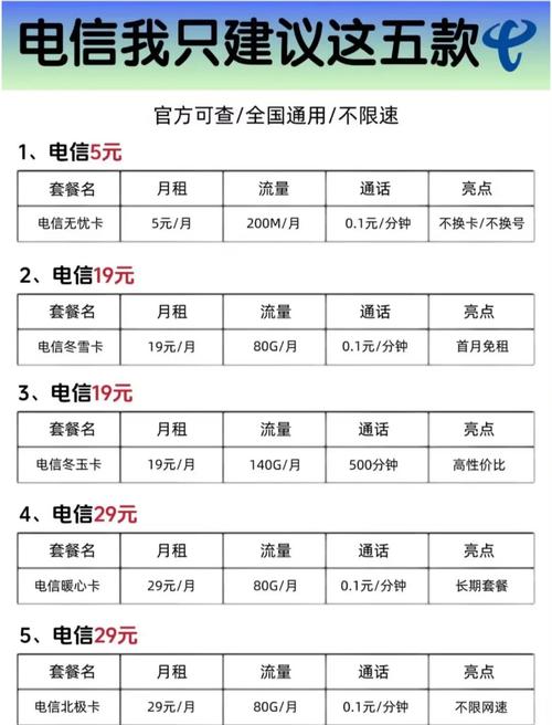 2025流量卡攻略速看