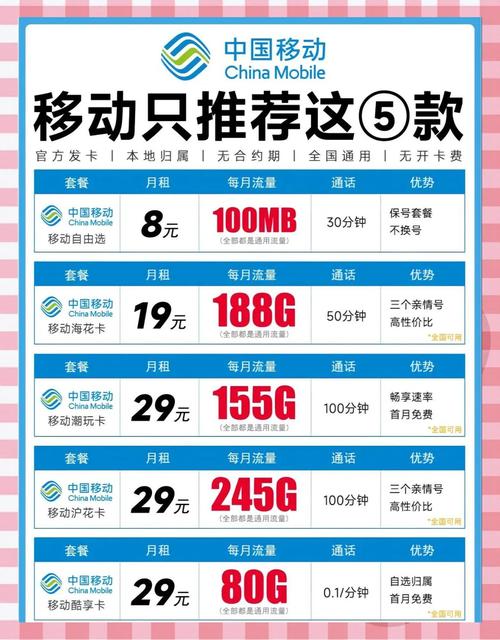 2025年流量卡办理全攻略