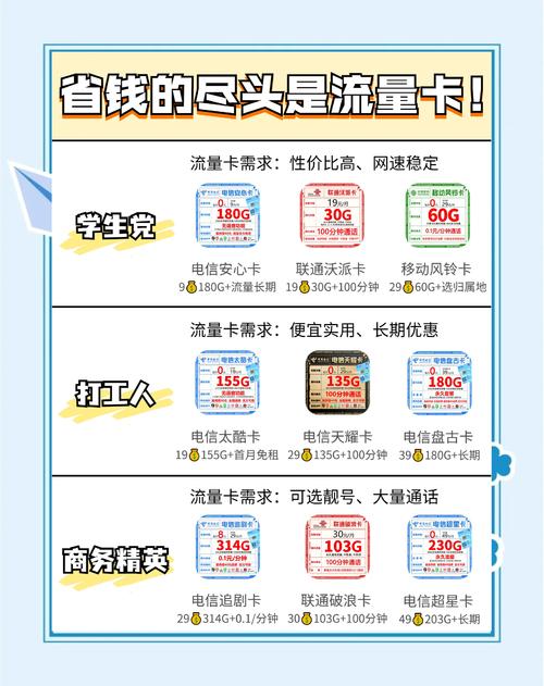 省钱神器流量卡推荐月租低流量多