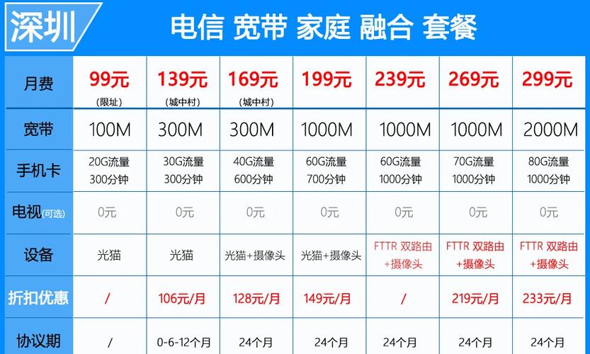 深圳电信宽带家庭套餐全解析优惠多多