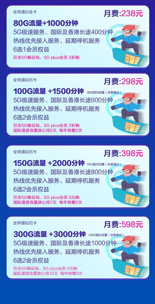 动感地带5G智享套餐校园版198元深度解析：学生党必看的选套餐攻略！