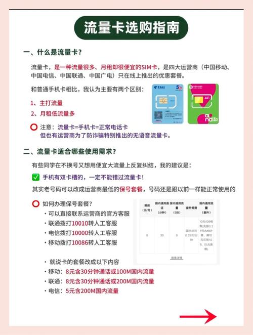流量卡选购指南省钱不踩坑的实用技巧