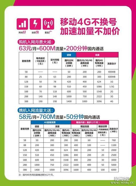 广东移动推出了多款5g套餐包括199元5g套餐包含100gb 5g流量500