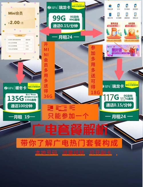 2025年芜湖中国广电手机套餐实测攻略：避开坑点，挑到最适合你的那一款